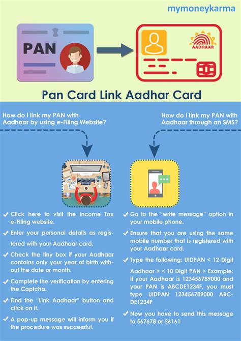 Pan Card Link Aadhaar Card | mymoneykarma