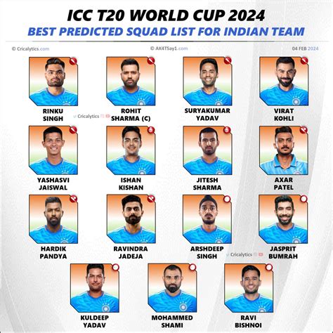 T20 World Cup 2024 India Team List - Lenee Appolonia