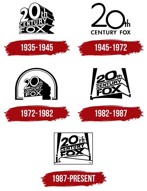 20th Century Fox Television History