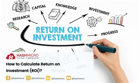 How to Calculate Return on Investment (ROI)? - BusinessTech