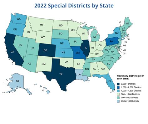 The State of Special Districts 2022