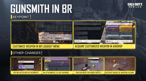 COD Mobile Gunsmith: Everything you need to know