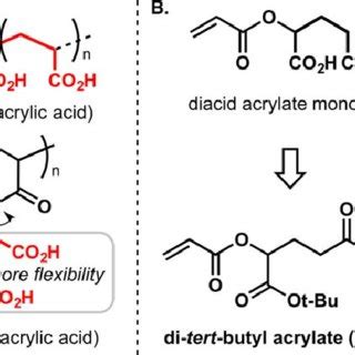 (PDF) A di- tert -butyl acrylate monomer for controlled radical ...