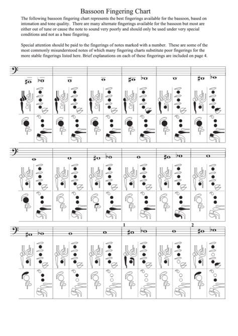 Bassoon Fingering Chart printable pdf download