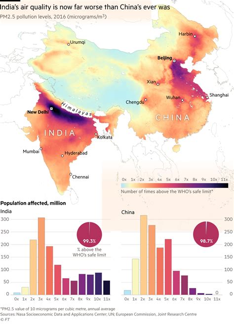 Dirty air: how India became the most polluted country on earth