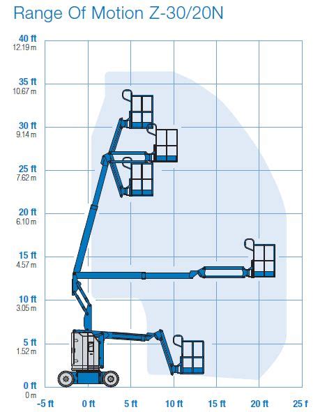 Genie Z30/20N-RJ – Rutten Hoogteservice