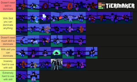 Stands Awakening Trello Tier List & Rarity Guide 2022