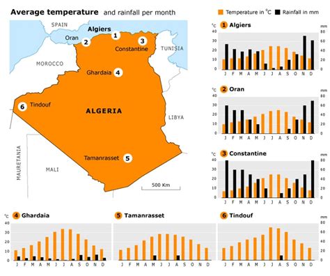 Geography of Algeria - Chronicle Fanack.com