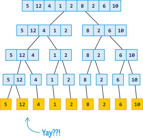 All About Mergesort