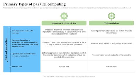 Primary Types Of Parallel Computing Parallel Processor System And Computing Types PPT PowerPoint