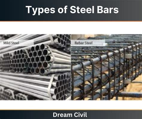 Types of Steel Bars | Uses, Advantages & Disadvantages of Steel Bars ...