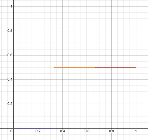 real analysis - Prove that the Lebesgue function is continuous - Mathematics Stack Exchange