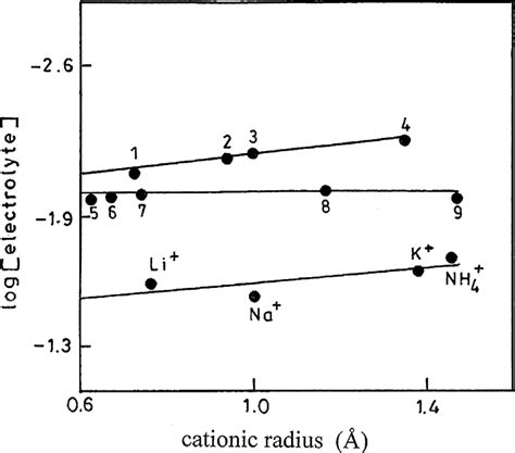 The Beer–Lambert plot for colloidal MnO 2 . | Download Scientific Diagram