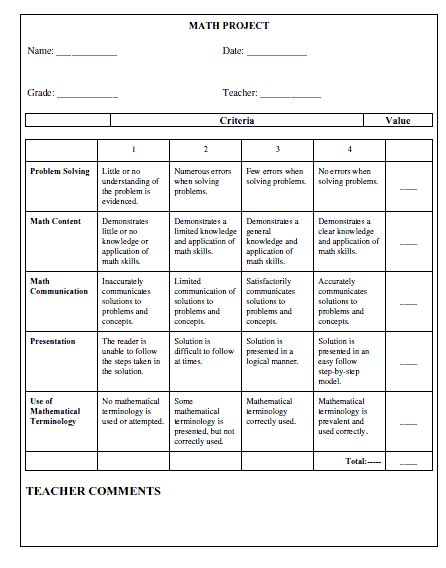 Math Rubric Sample | Math rubric, Math writing, Writing rubric