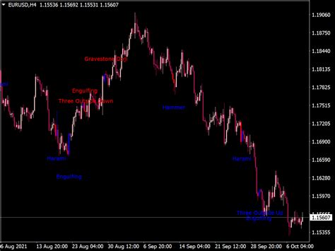 Candlestick Pattern Alert Indicator Mt4 | Bruin Blog