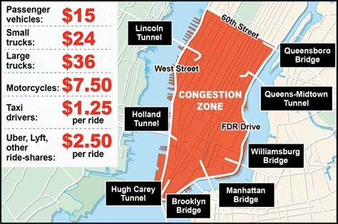 What to know about NYC’s $15 congestion pricing toll