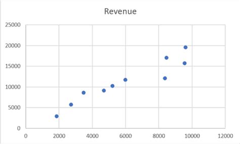 Як створити діаграму розсіювання в Excel (діаграма XY)