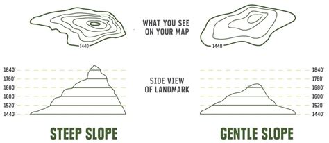 How To Read Topographic Map - Tourist Map Of English