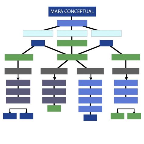 ¿Qué es un mapa conceptual? - Te explicamos cómo hacerlo paso a paso