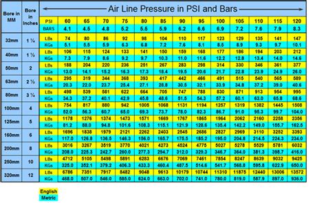 Force Charts for Model IMH & Model ILM Cylinders - Peninsular Cylinders