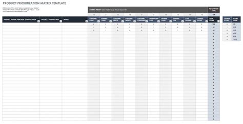 Project Prioritization Matrix Template Excel