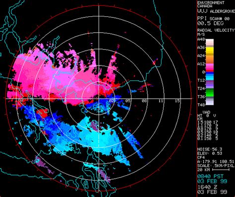 The Doppler Radar - All About Blizzards