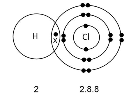 [DIAGRAM] Hcl Covalent Bond Diagram - MYDIAGRAM.ONLINE