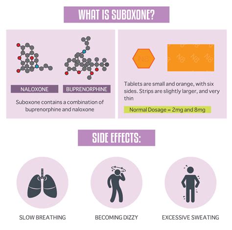 Subutex vs. Suboxone | Northpoint Washington