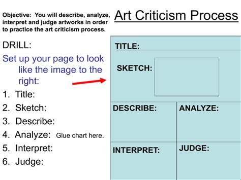 Art Criticism Process