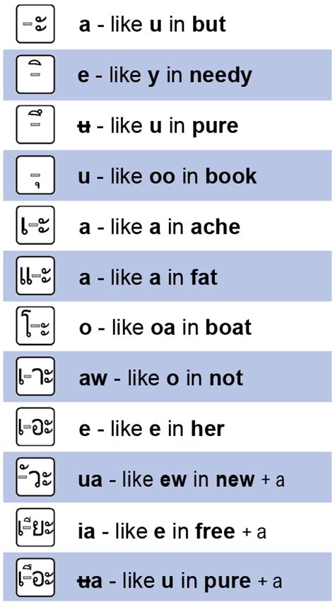 Practice the Thai Vowels