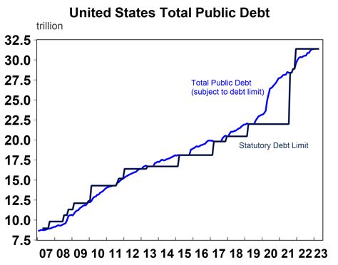 Debt Ceiling Chart 2024 - Tamra Florance