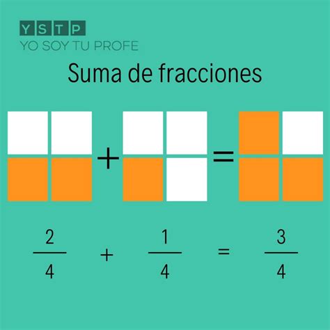 ¿Sabes cómo se realiza la suma de fracciones? - Yo Soy Tu Profe