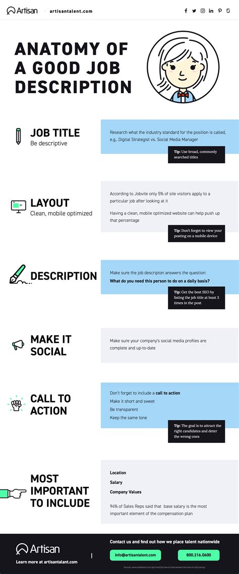 Infographic Job Description