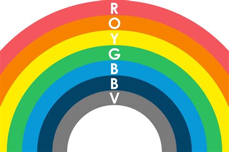 7 Colors Of Rainbow Its Meaning And Significance Yout - vrogue.co