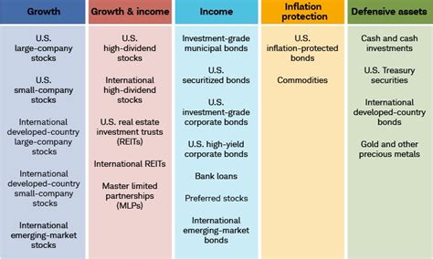 What's in Your Portfolio? The Role of Various Asset Classes | Charles Schwab