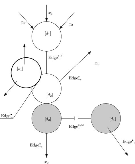 Figure 1 from Transversality via gauge transformations for pseudo ...