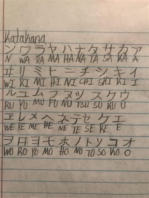 It’s my first time writing katakana. What do you guys think? : r/language