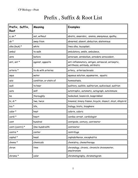 My English Pages Online: Prefixes - Suffixes - Roots