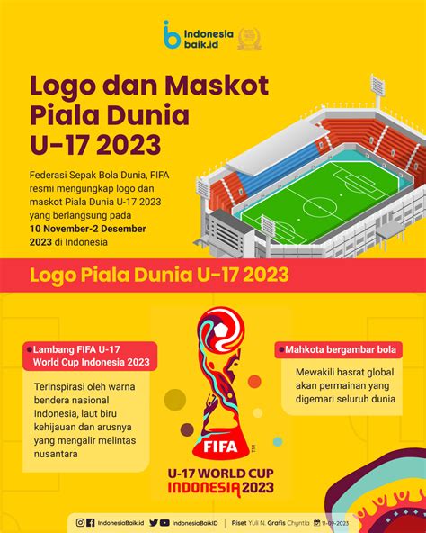 Logo dan Maskot Piala Dunia U-17 2023 | Indonesia Baik