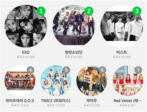 2016 Melon Awards Reveals Top 30, Opens Voting For Top 10 Artists | Soompi