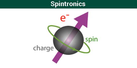 Spintronics Applications, Definition, Devices, Future Works