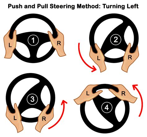 Push and Pull Steering Method - Learn Automatic