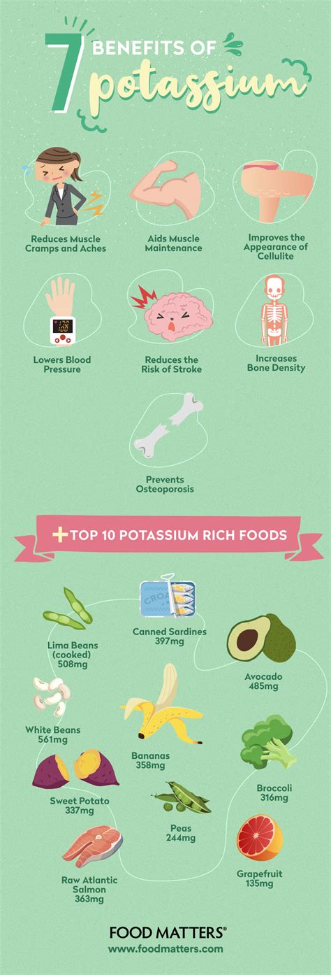 7 Health Benefits of Potassium + Top 10 Potassium-Rich Foods | FOOD MATTERS®