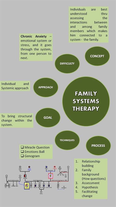 Family Systems Therapy | Family therapy activities, Family therapy worksheets, Family systems