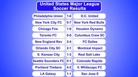 Mls League Table Standings | Cabinets Matttroy