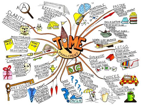 Personal Mind Mapping Example Clip Art Library - Riset