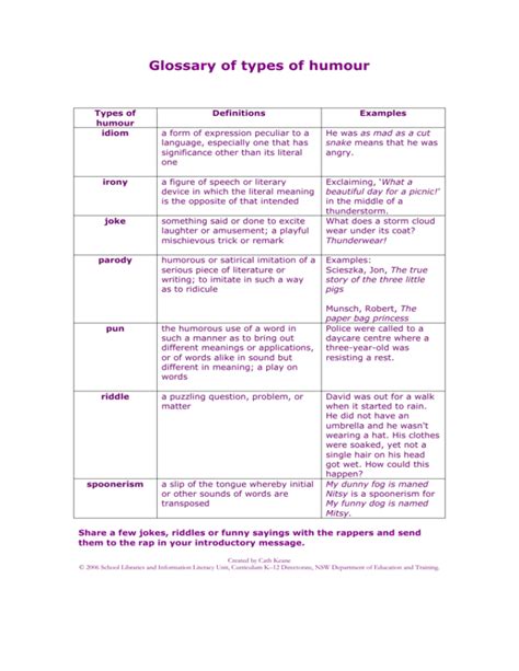 Glossary of types of humour