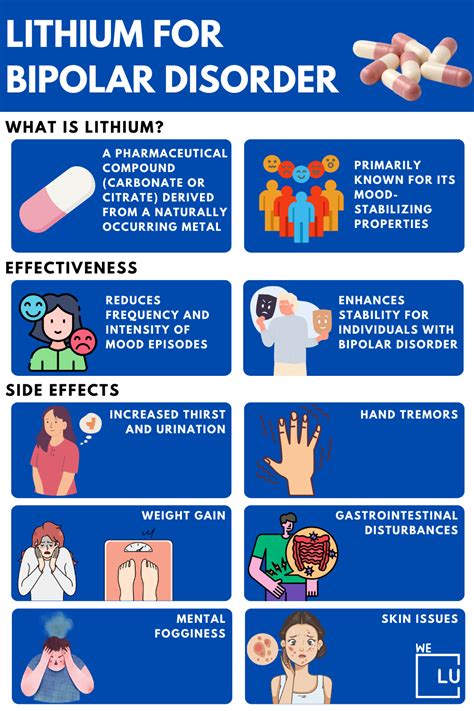 Lithium For Bipolar Disorder, Side Effects & Potential Risks