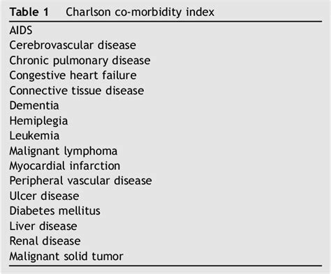 Table 1 from Complications of total knee arthroplasty | Semantic Scholar