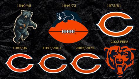 The Evolution of Every NFL Team's Logo - New Arena